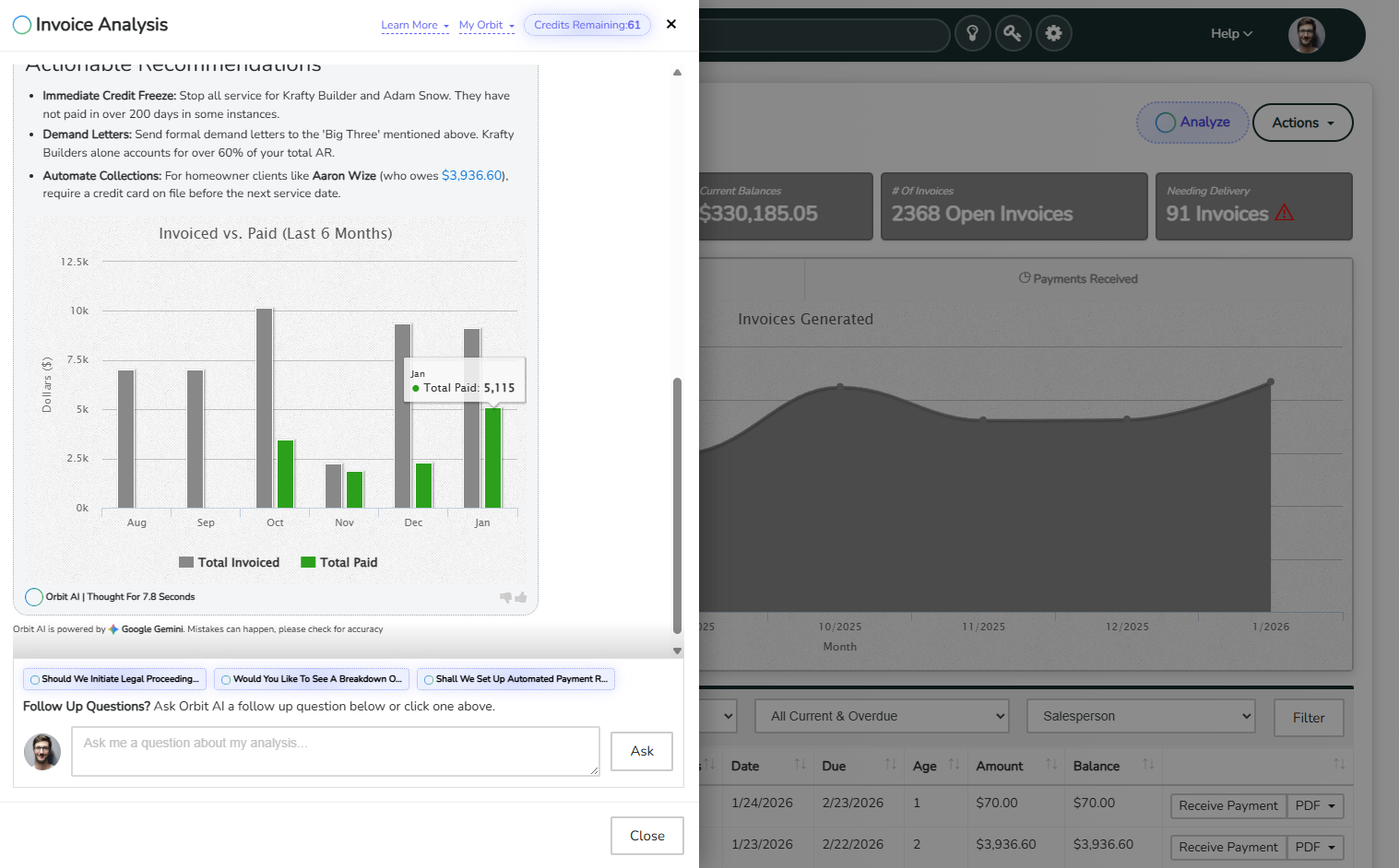 Orbit AI Forecast Example